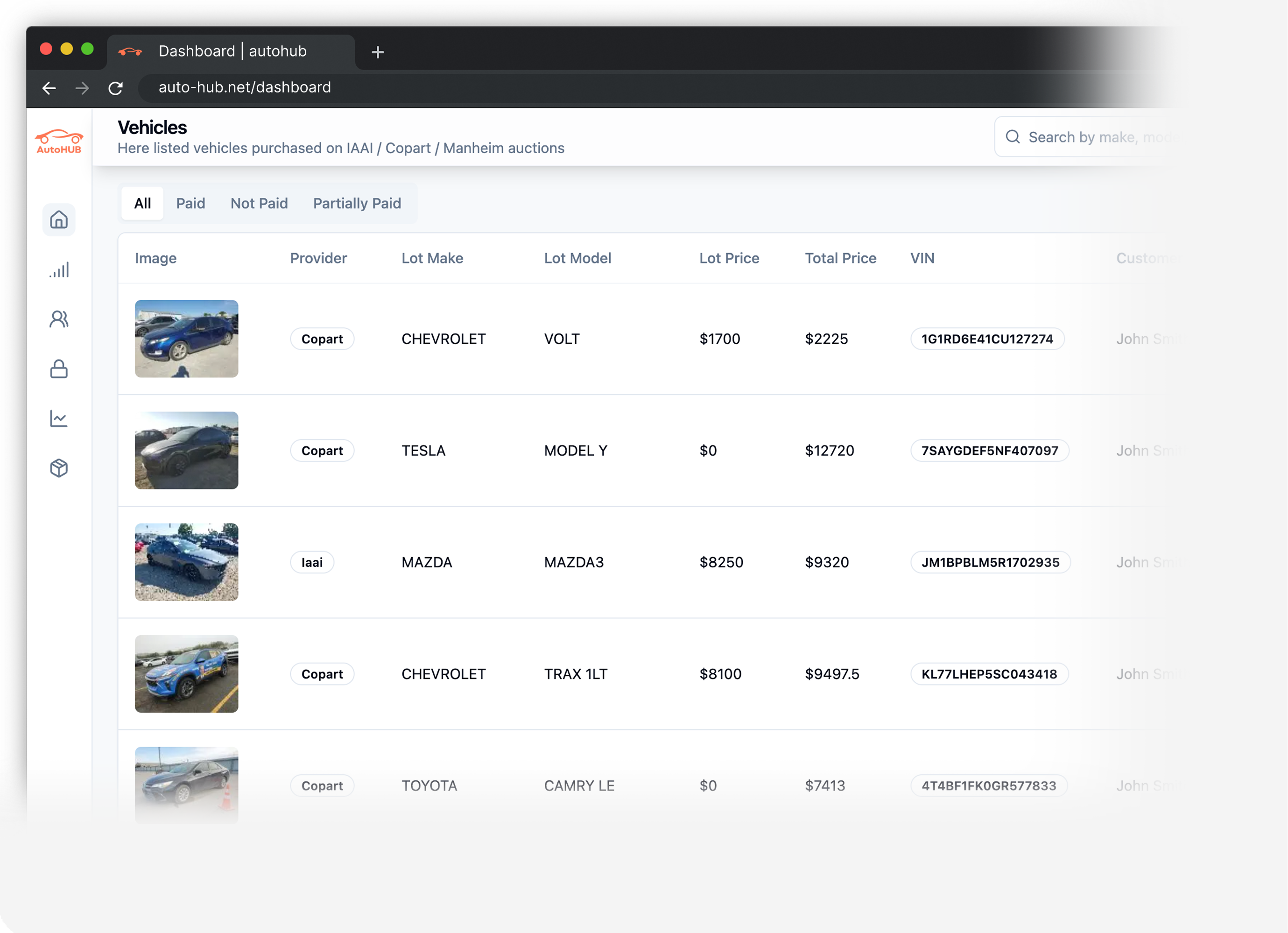 Proven Platform Capabilities